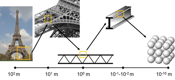 Eiffel Tower Hierarchy